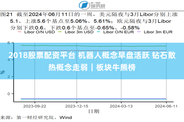 2018股票配资平台 机器人概念早盘活跃 钻石散热概念走弱｜板块牛熊榜