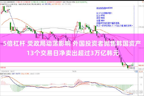 5倍杠杆 受政局动荡影响 外国投资者抛售韩国资产 13个交易日净卖出超过3万亿韩元