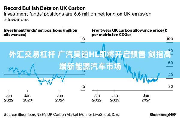 外汇交易杠杆 广汽昊铂HL即将开启预售 剑指高端新能源汽车市场