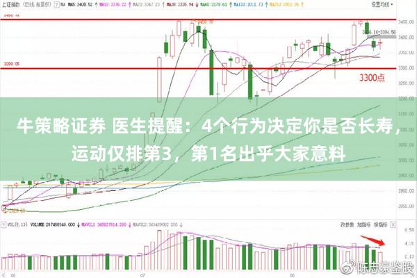 牛策略证券 医生提醒：4个行为决定你是否长寿，运动仅排第3，第1名出乎大家意料