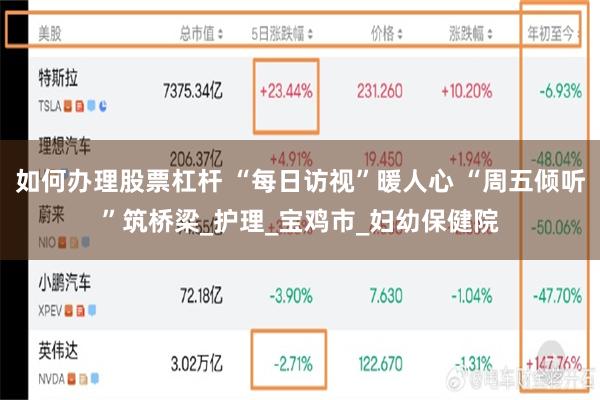 如何办理股票杠杆 “每日访视”暖人心 “周五倾听”筑桥梁_护理_宝鸡市_妇幼保健院