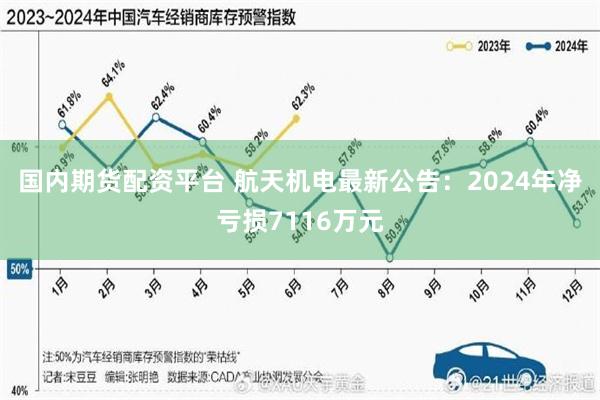 国内期货配资平台 航天机电最新公告：2024年净亏损7116万元