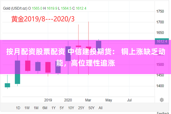 按月配资股票配资 中信建投期货： 铜上涨缺乏动能，高位理性追涨